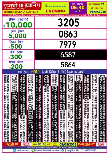 लाटरी सम्बाद टुडे
