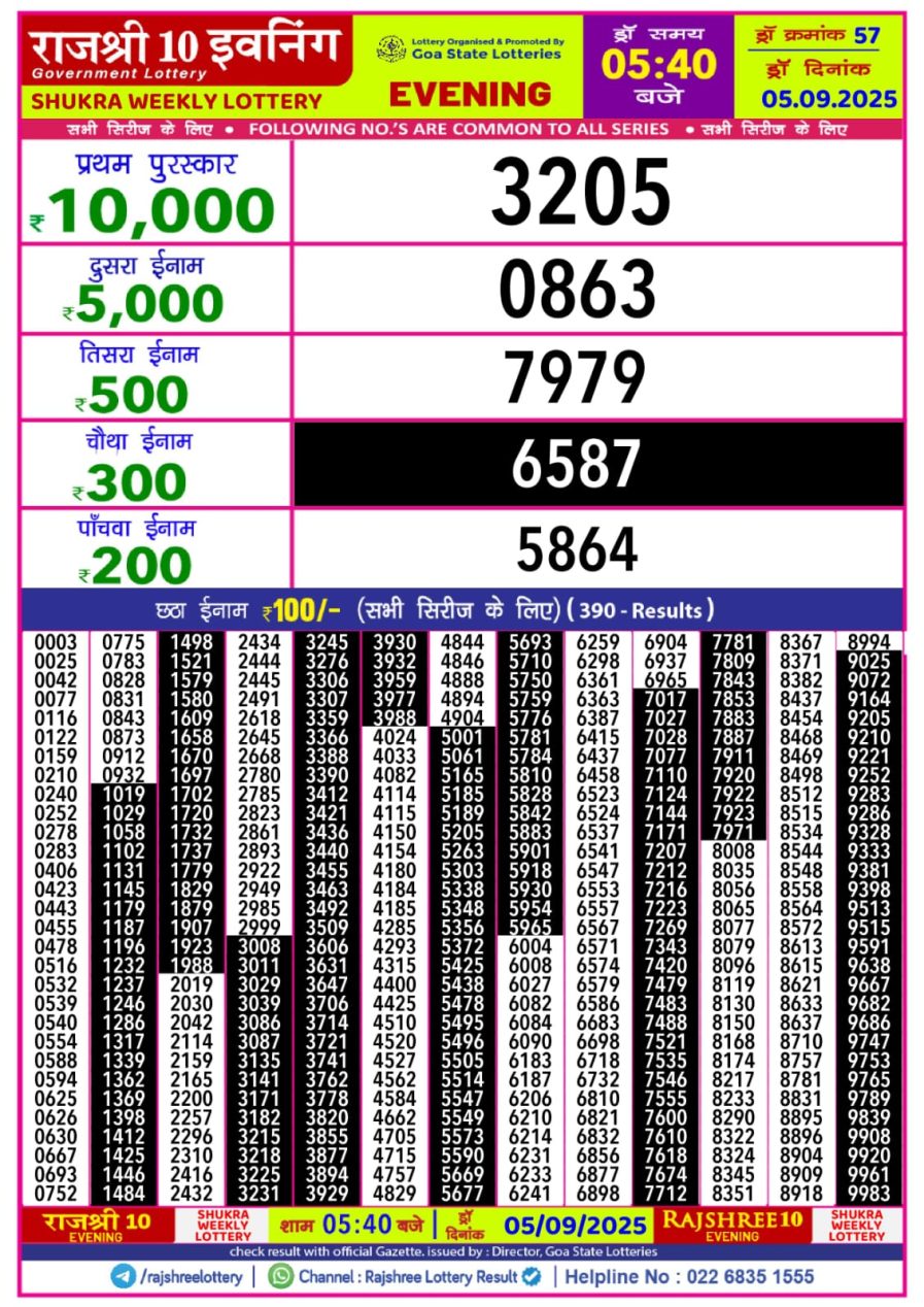 लाटरी सम्बाद टुडे