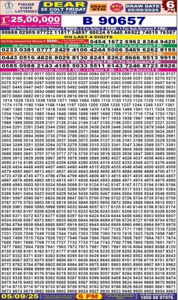 लाटरी सम्बाद टुडे