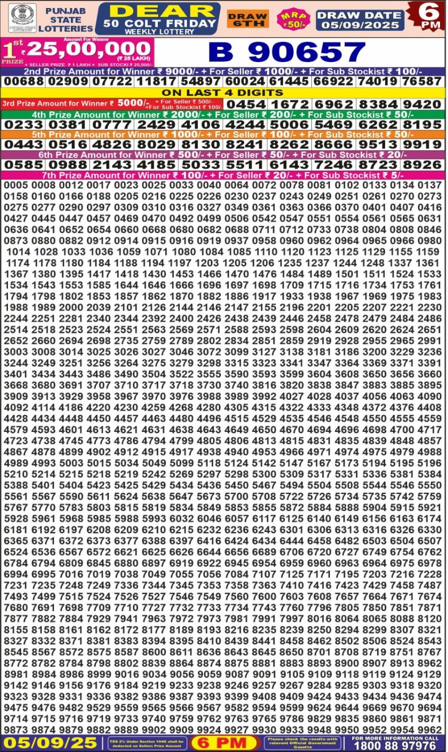 लाटरी सम्बाद टुडे