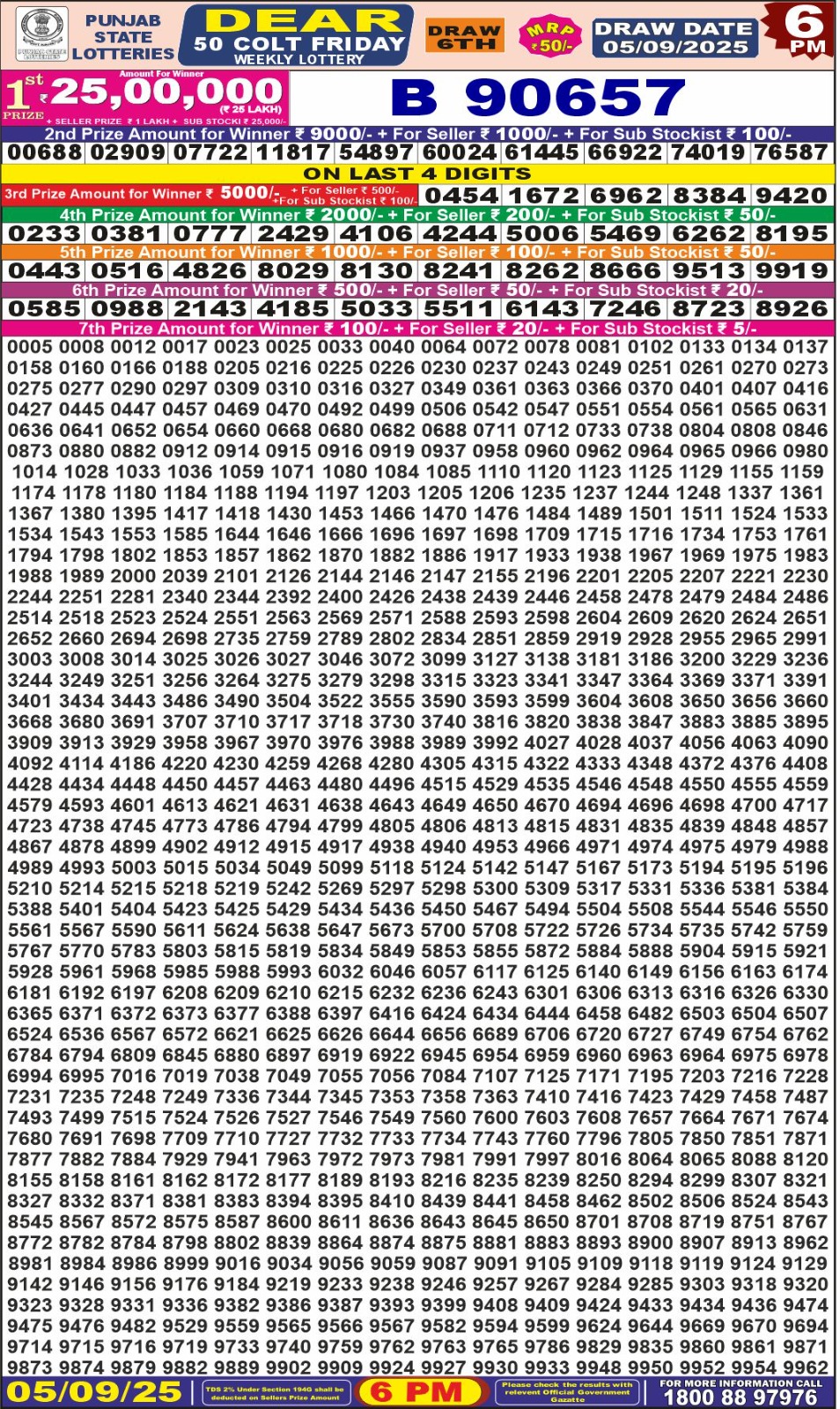 लाटरी सम्बाद टुडे