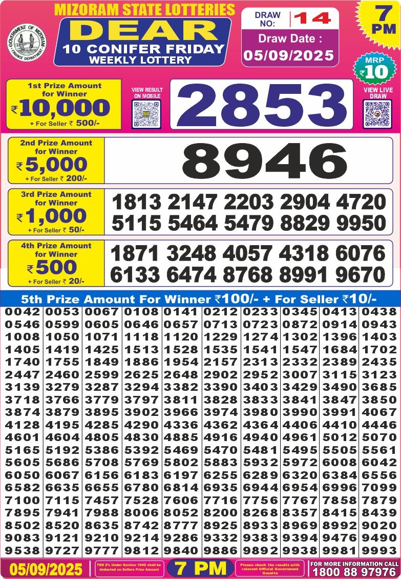 लाटरी सम्बाद टुडे