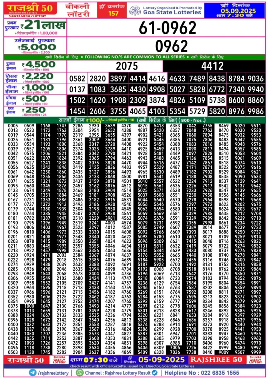 लाटरी सम्बाद टुडे