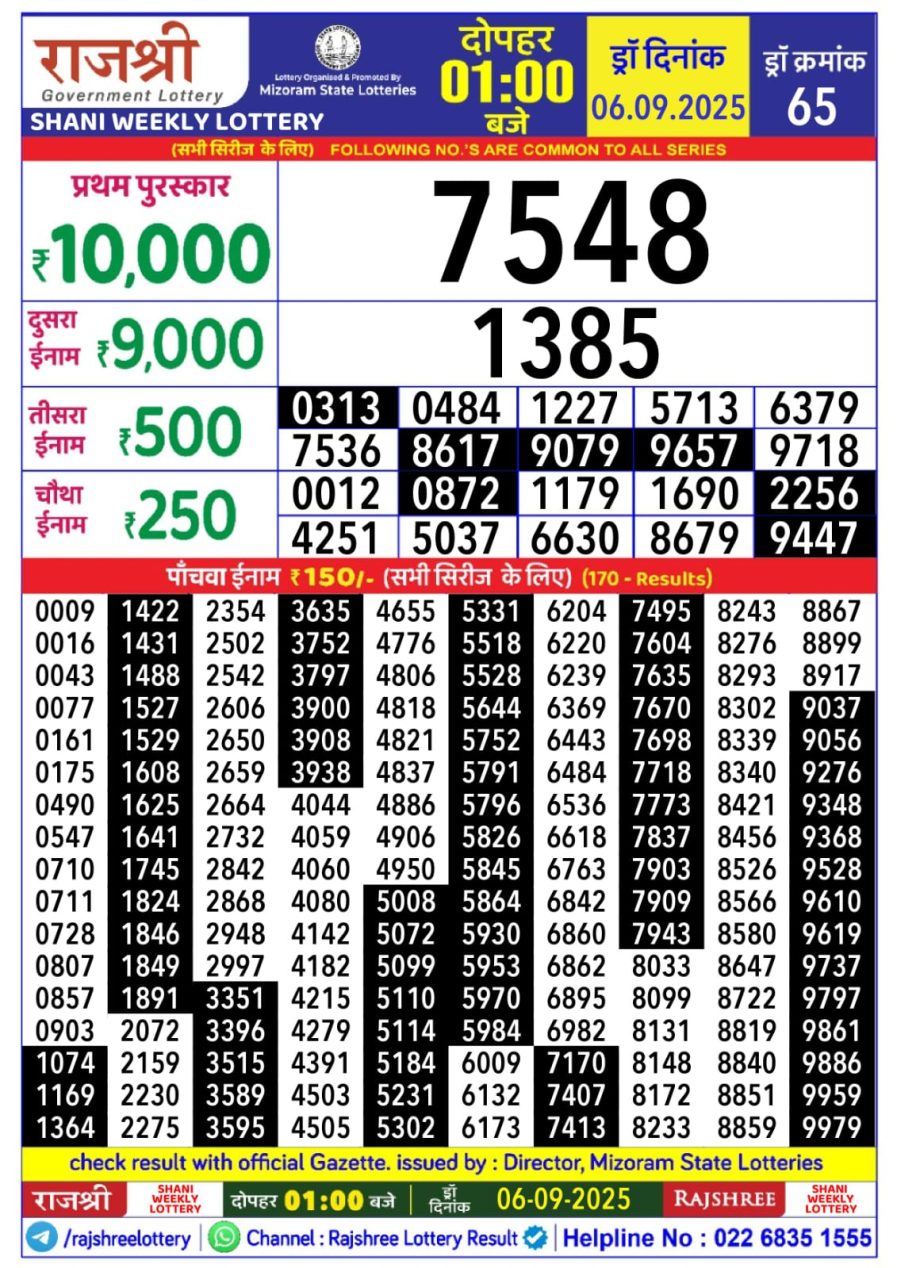 लाटरी सम्बाद टुडे