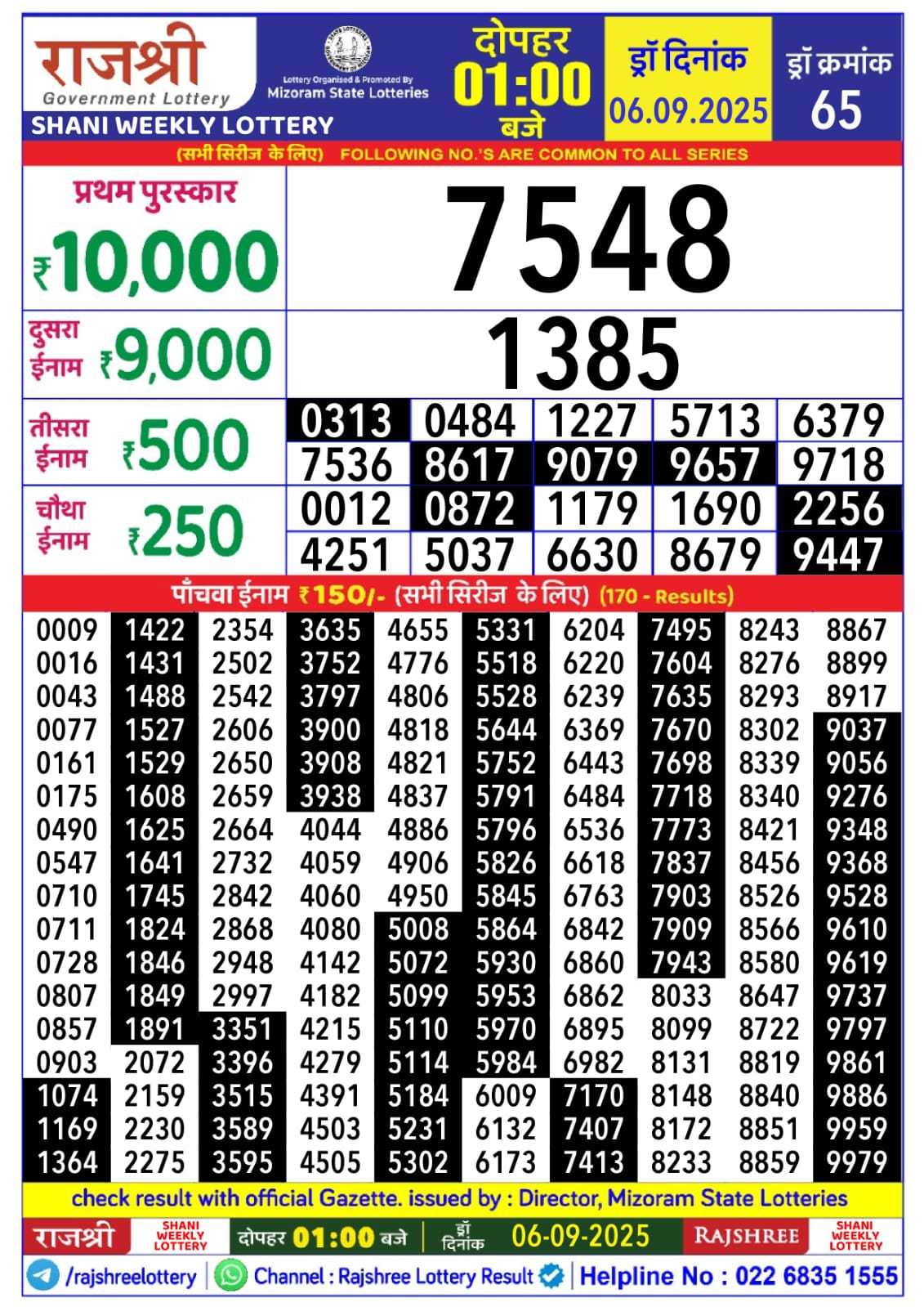 राजश्री लाटरी का दोपहर 1 बजे का रिज़ल्ट दिनांक 06.9.25 लाटरी सम्बाद टुडे