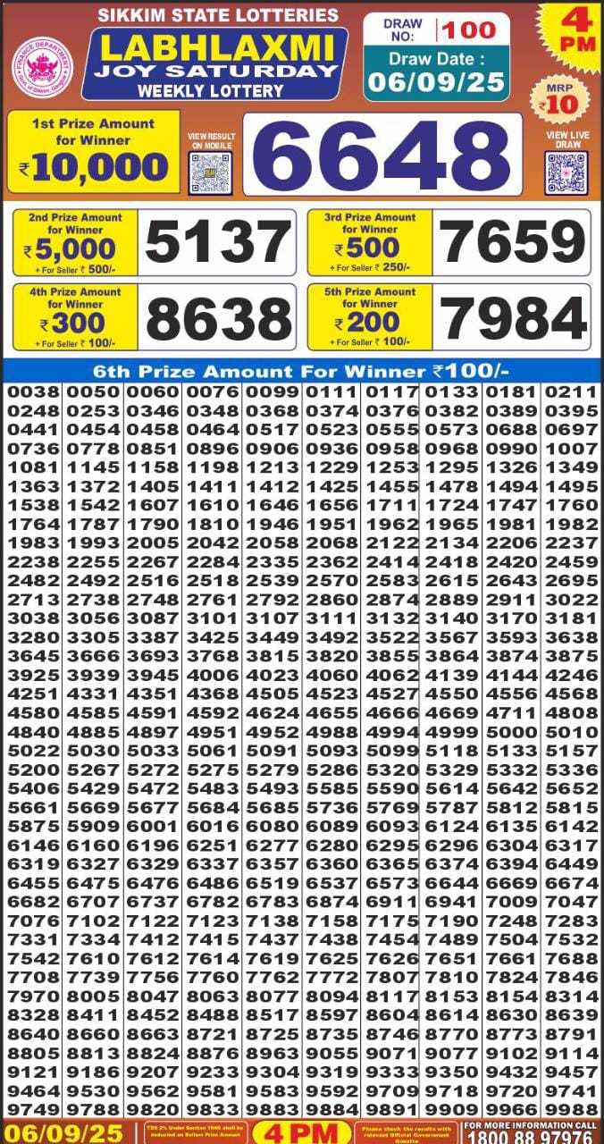 लाटरी सम्बाद टुडे