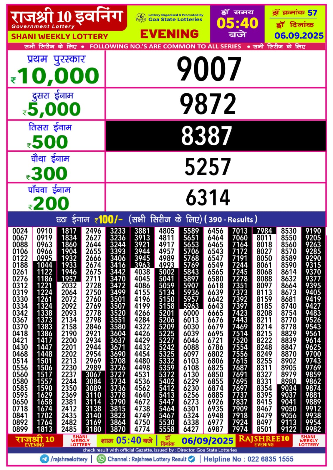 लाटरी सम्बाद टुडे