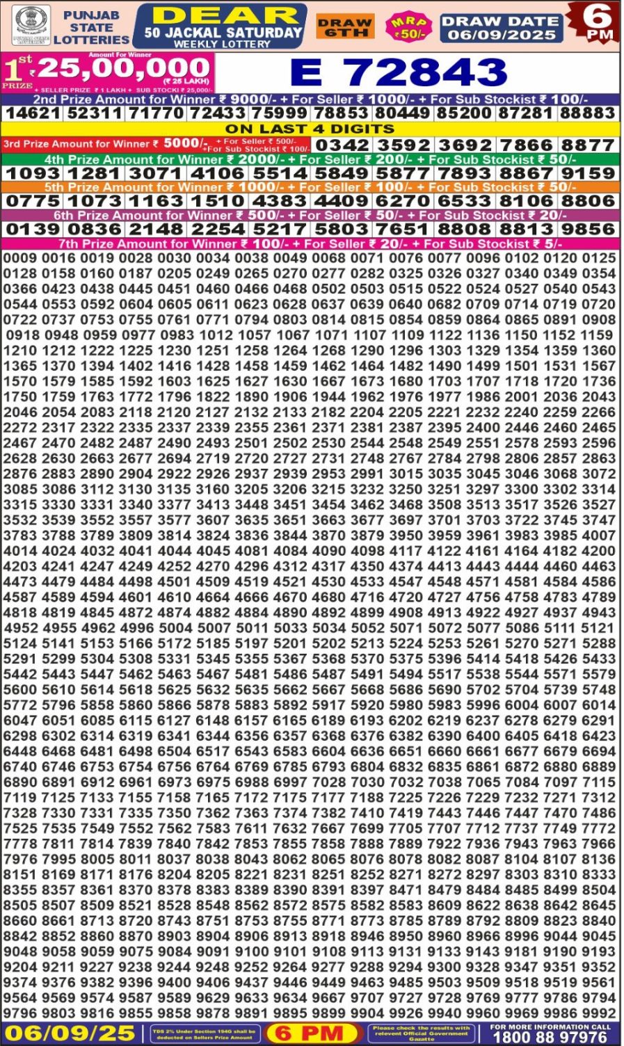 लाटरी सम्बाद टुडे