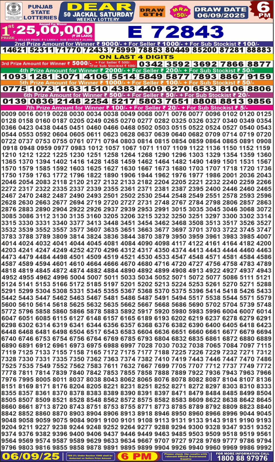 पंजाब 50 लाटरी का शाम 6 बजे का रिज़ल्ट दिनांक 06.9.25 लाटरी सम्बाद टुडे