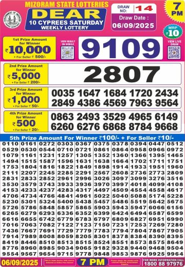 लाटरी सम्बाद टुडे