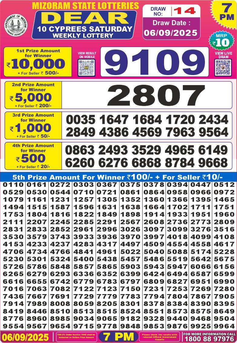 लाटरी सम्बाद टुडे