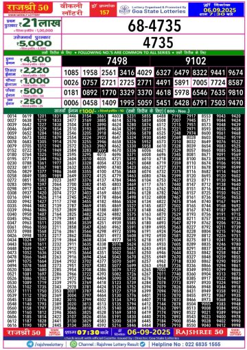 लाटरी सम्बाद टुडे