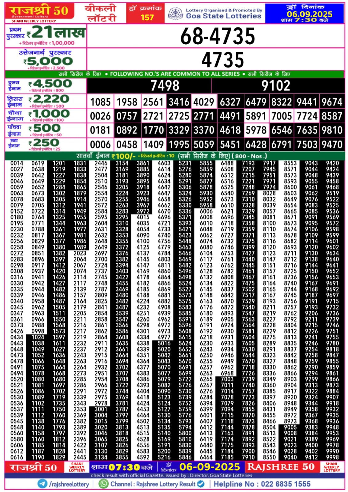 लाटरी सम्बाद टुडे