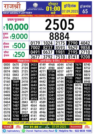 लाटरी सम्बाद टुडे