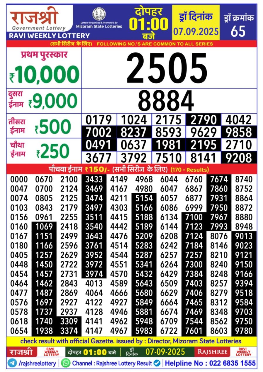 लाटरी सम्बाद टुडे