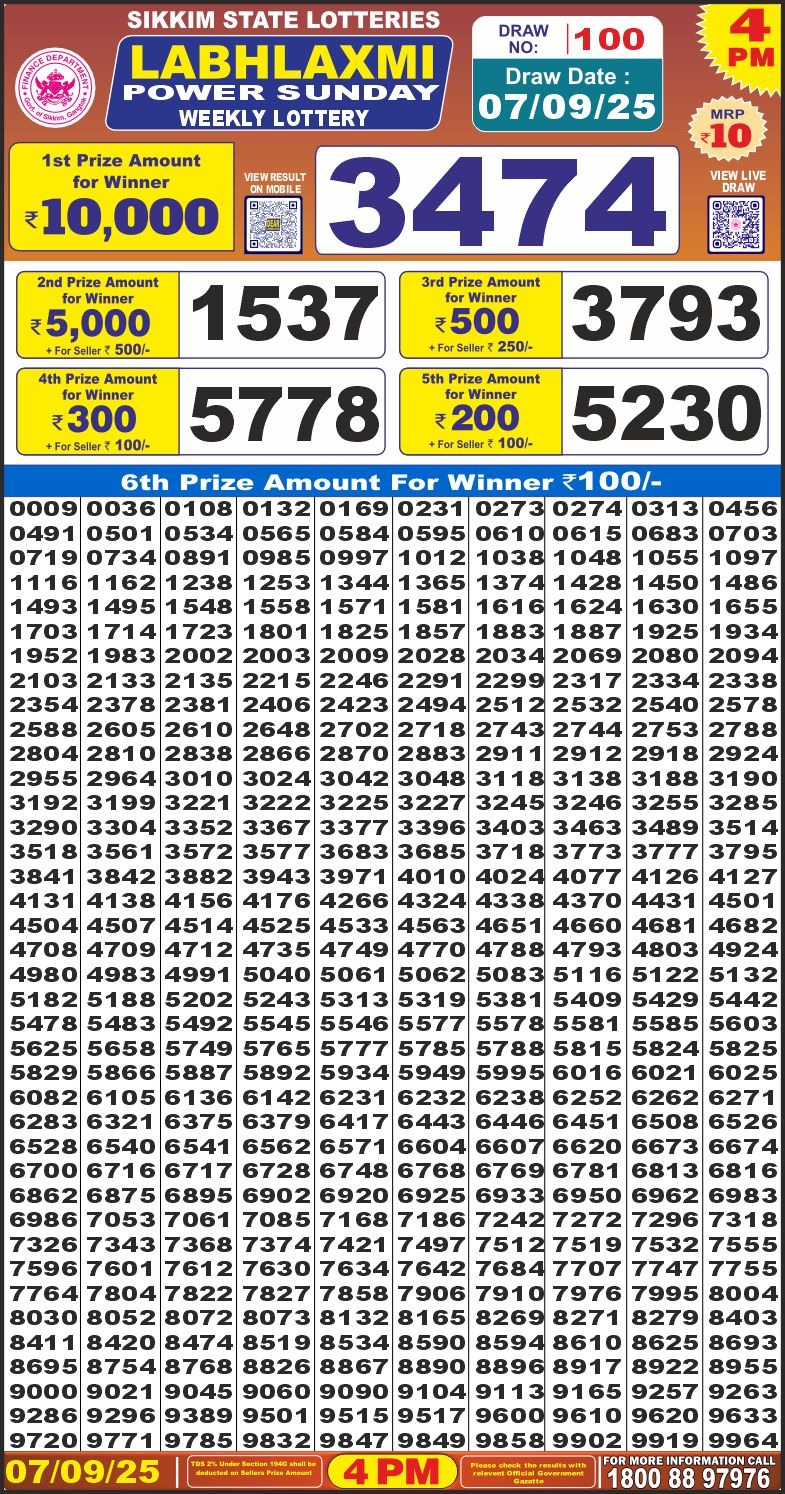 लाटरी सम्बाद टुडे