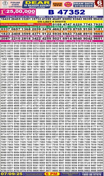 लाटरी सम्बाद टुडे