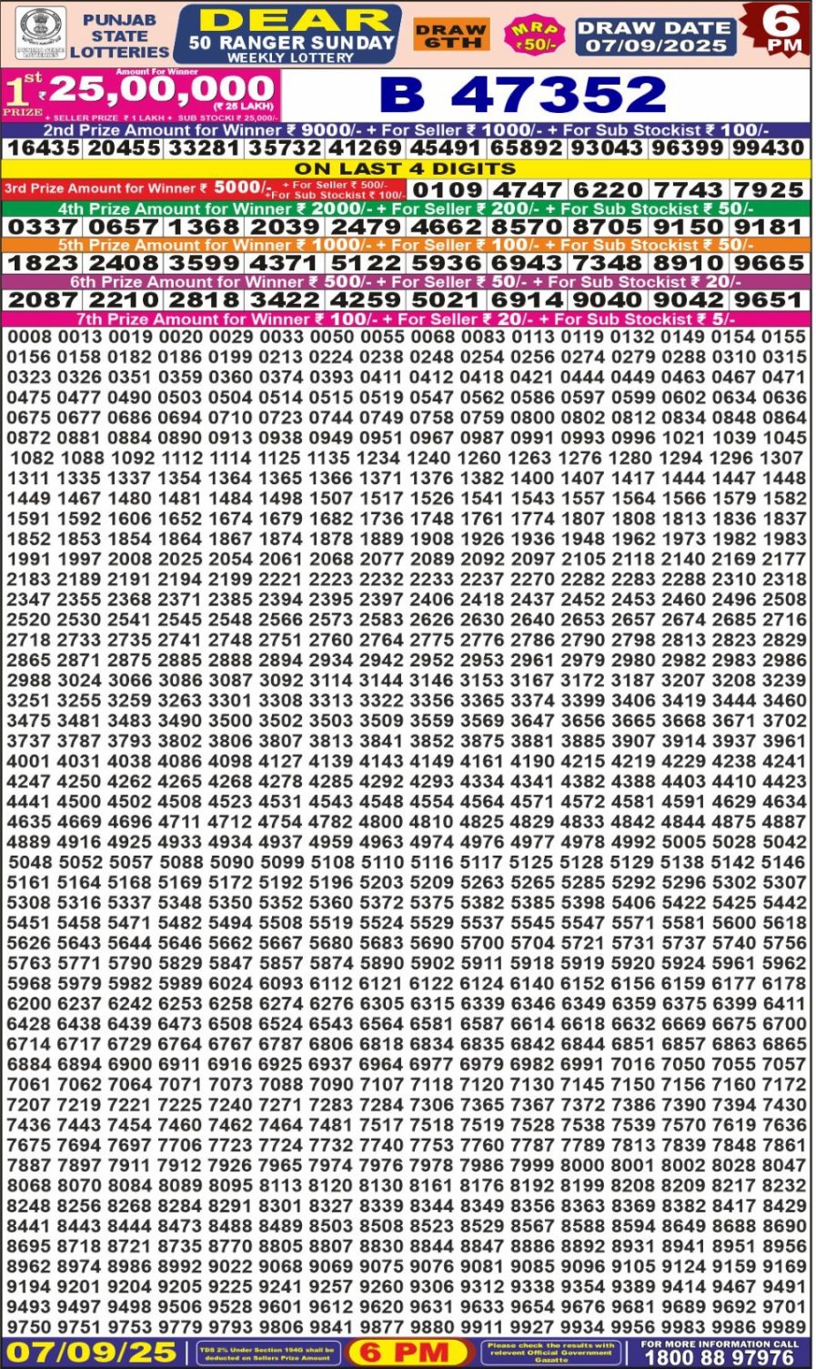 लाटरी सम्बाद टुडे