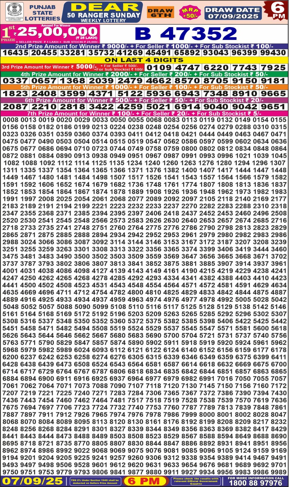 लाटरी सम्बाद टुडे