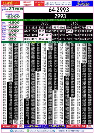 लाटरी सम्बाद टुडे
