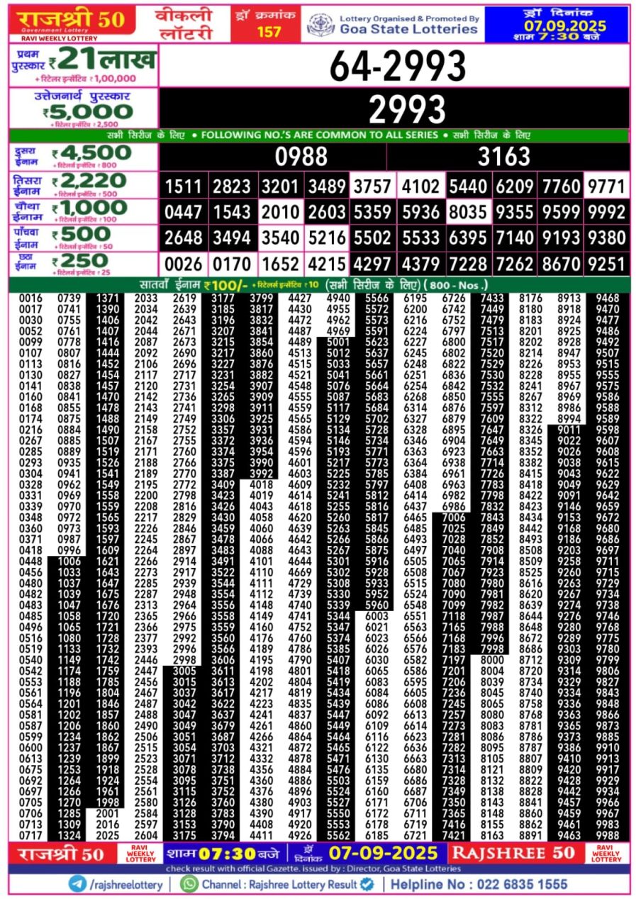 लाटरी सम्बाद टुडे