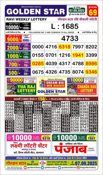 लाटरी सम्बाद टुडे