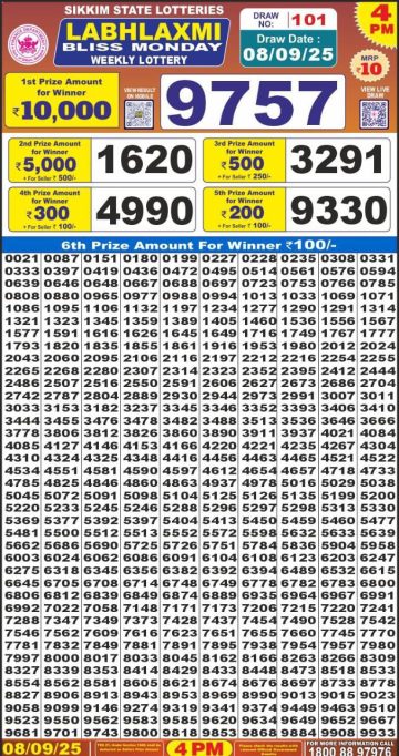 लाटरी सम्बाद टुडे