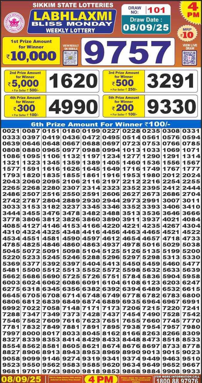 लाटरी सम्बाद टुडे