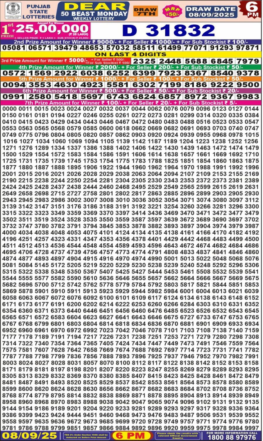 लाटरी सम्बाद टुडे