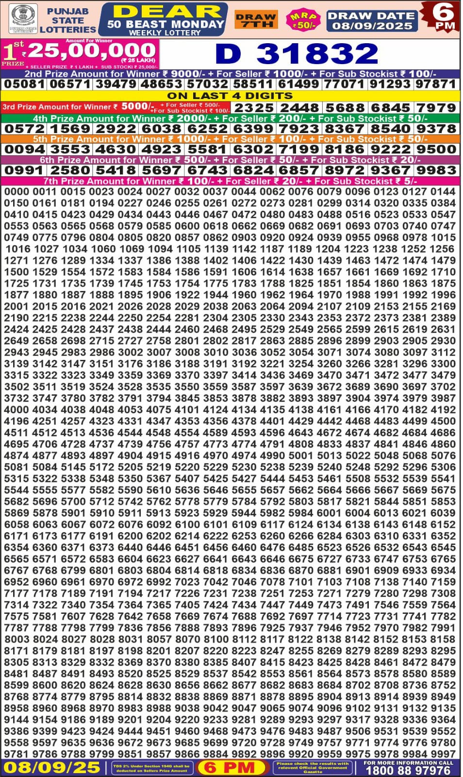 लाटरी सम्बाद टुडे