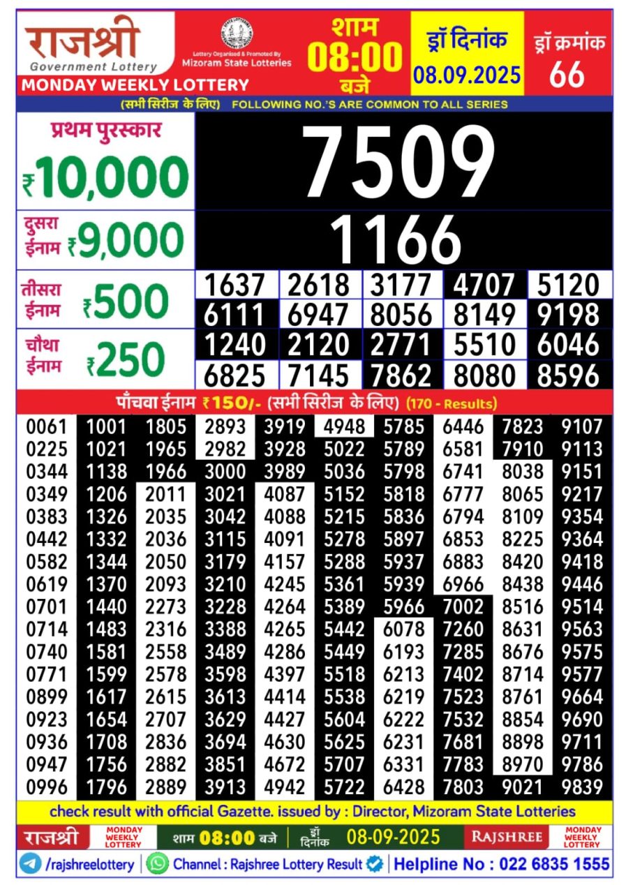 लाटरी सम्बाद टुडे