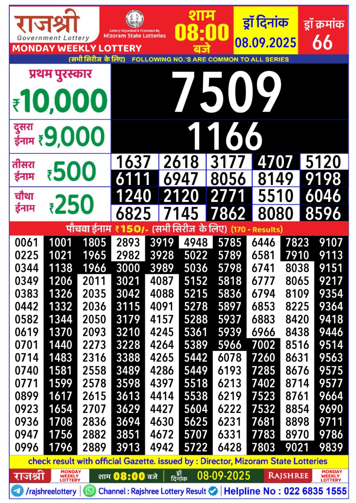 लाटरी सम्बाद टुडे