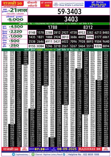 लाटरी सम्बाद टुडे