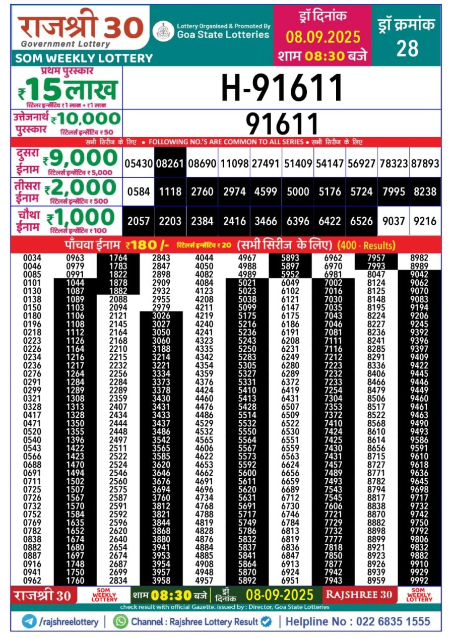 लाटरी सम्बाद टुडे
