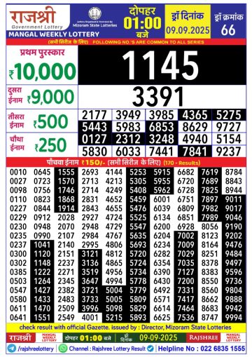 लाटरी सम्बाद टुडे