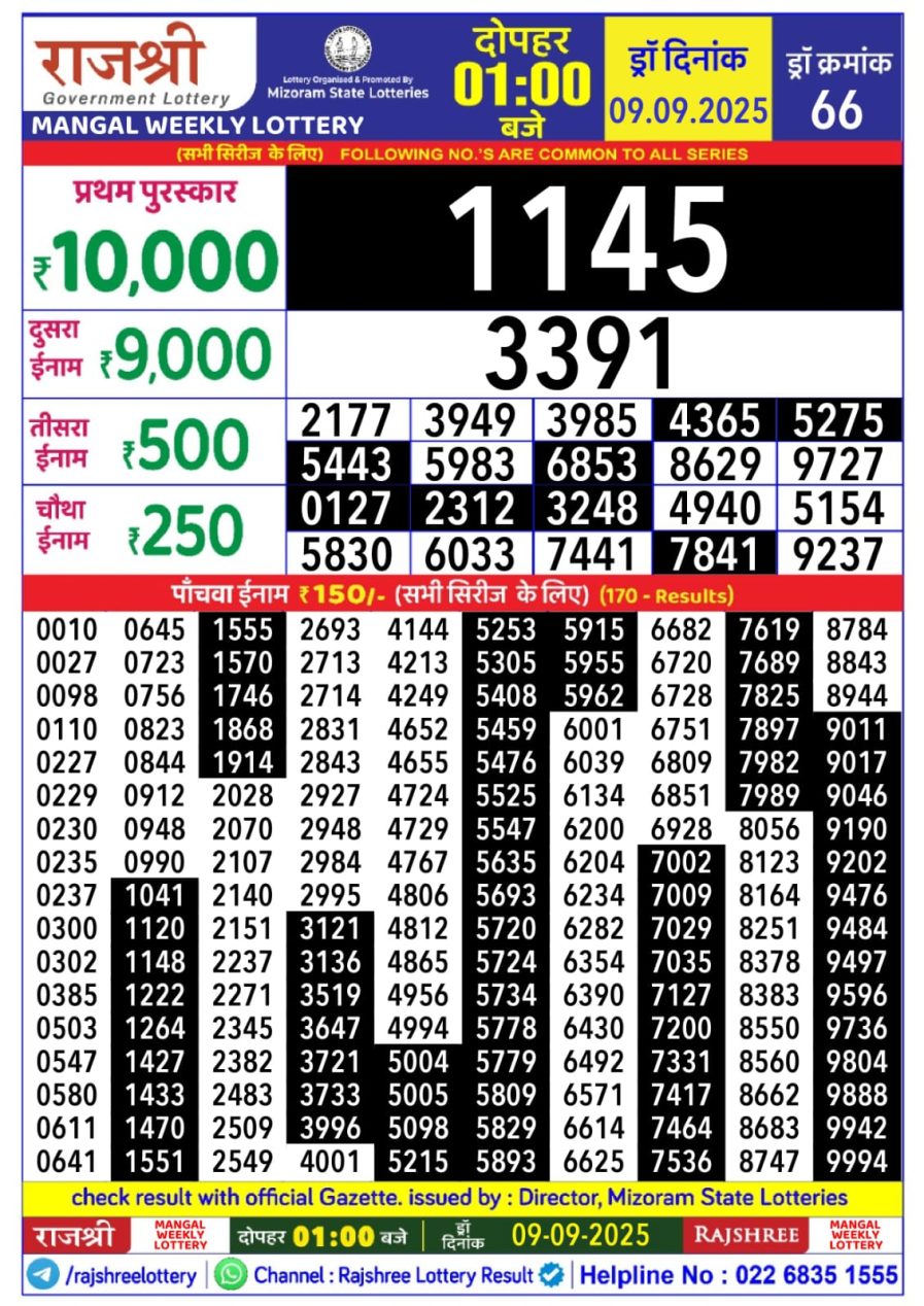लाटरी सम्बाद टुडे