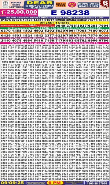 लाटरी सम्बाद टुडे