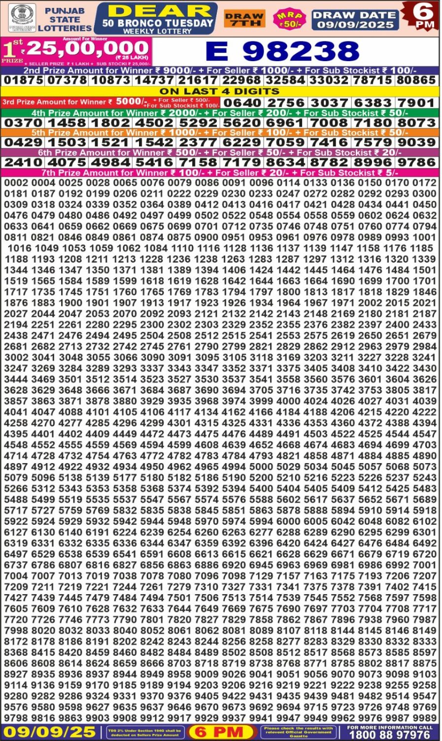 लाटरी सम्बाद टुडे