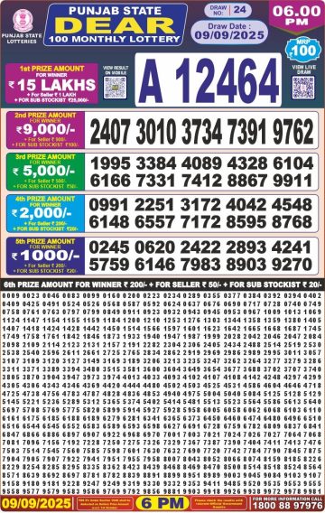 लाटरी सम्बाद टुडे