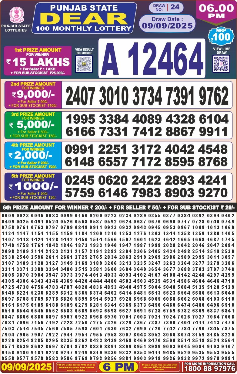 लाटरी सम्बाद टुडे