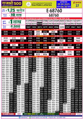 लाटरी सम्बाद टुडे