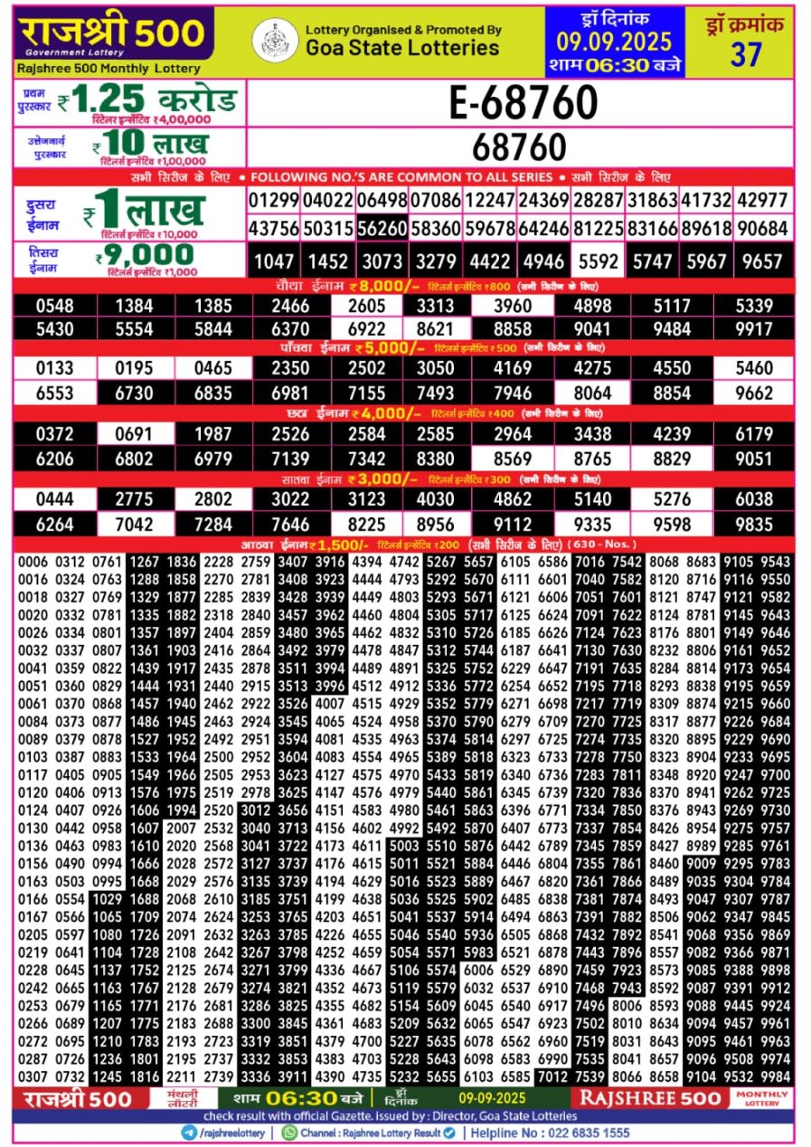लाटरी सम्बाद टुडे