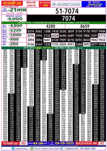 लाटरी सम्बाद टुडे