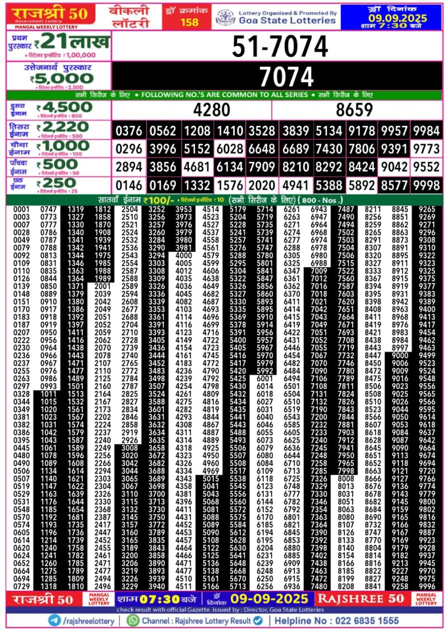 लाटरी सम्बाद टुडे
