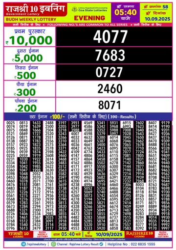 लाटरी सम्बाद टुडे