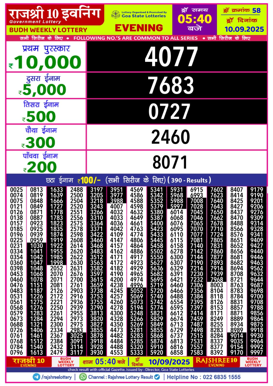 लाटरी सम्बाद टुडे