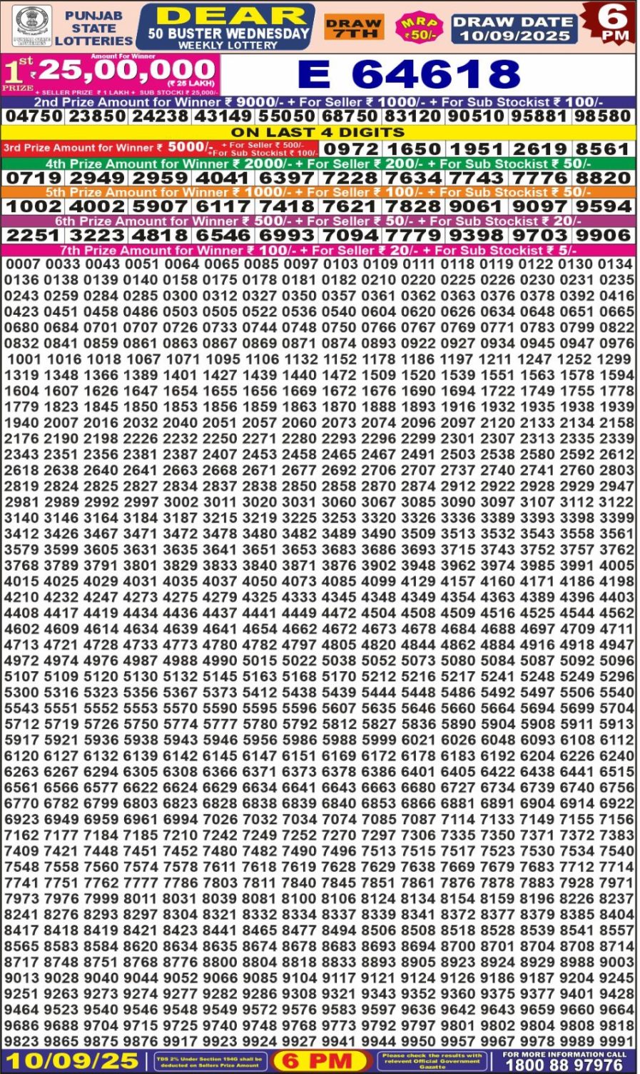 लाटरी सम्बाद टुडे