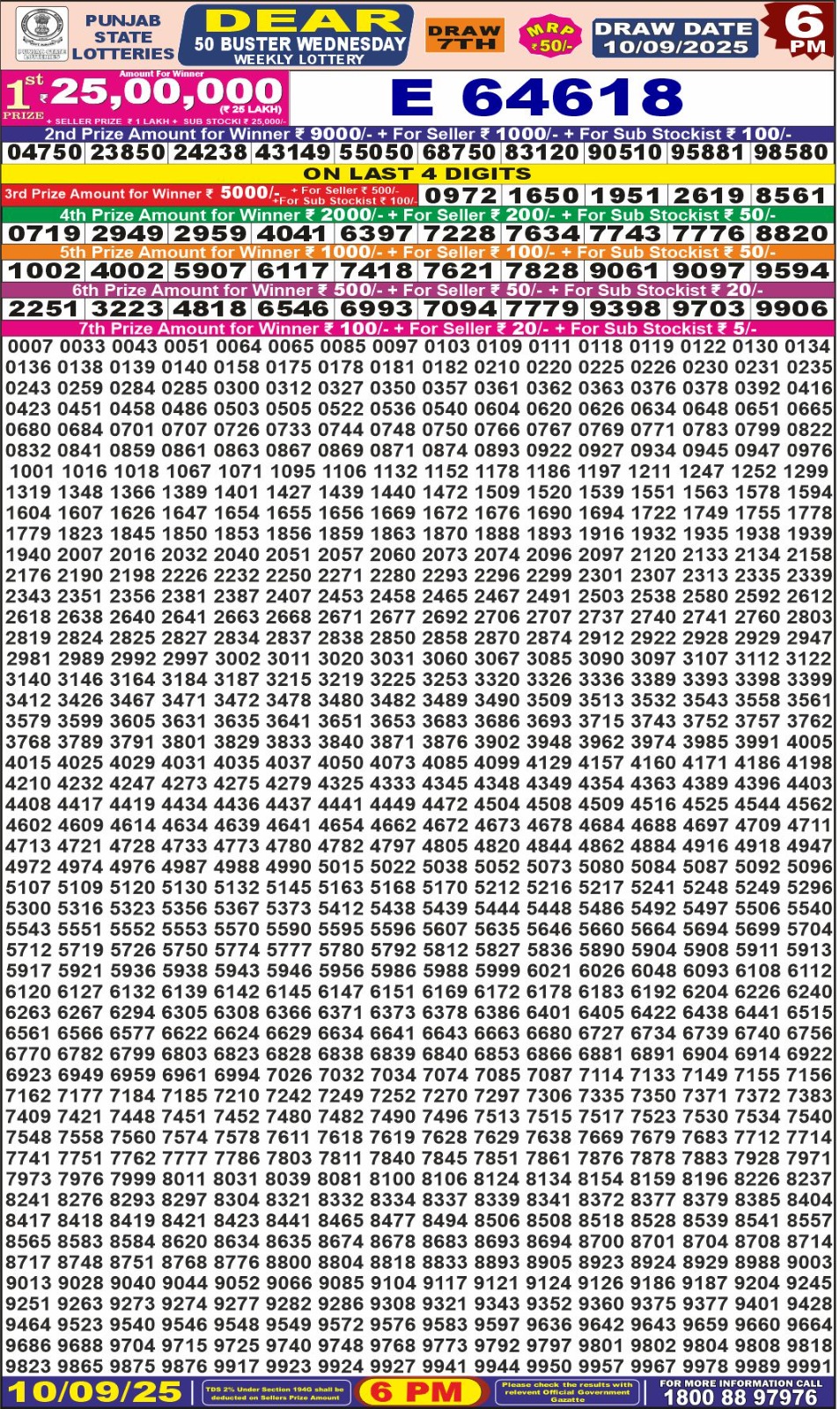 लाटरी सम्बाद टुडे