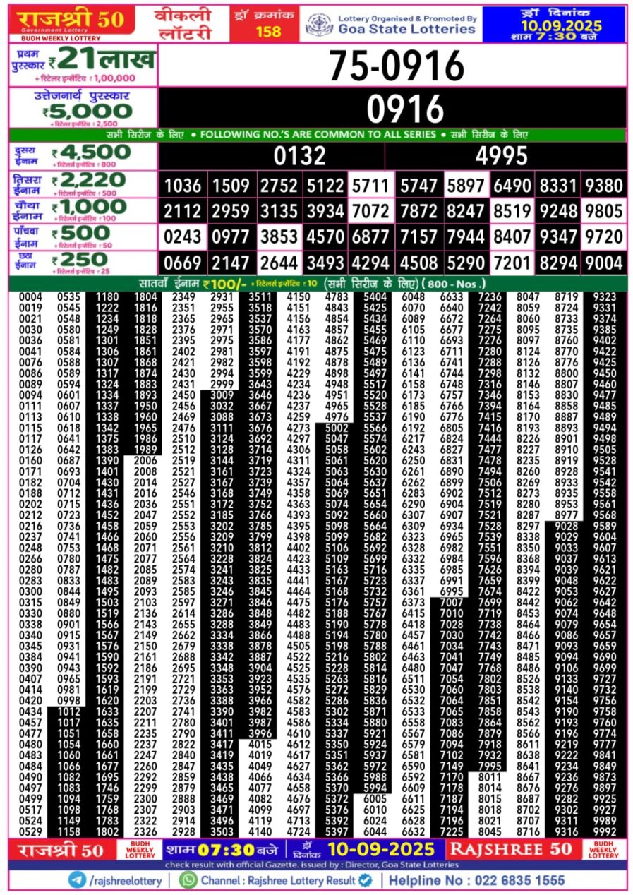 लाटरी सम्बाद टुडे