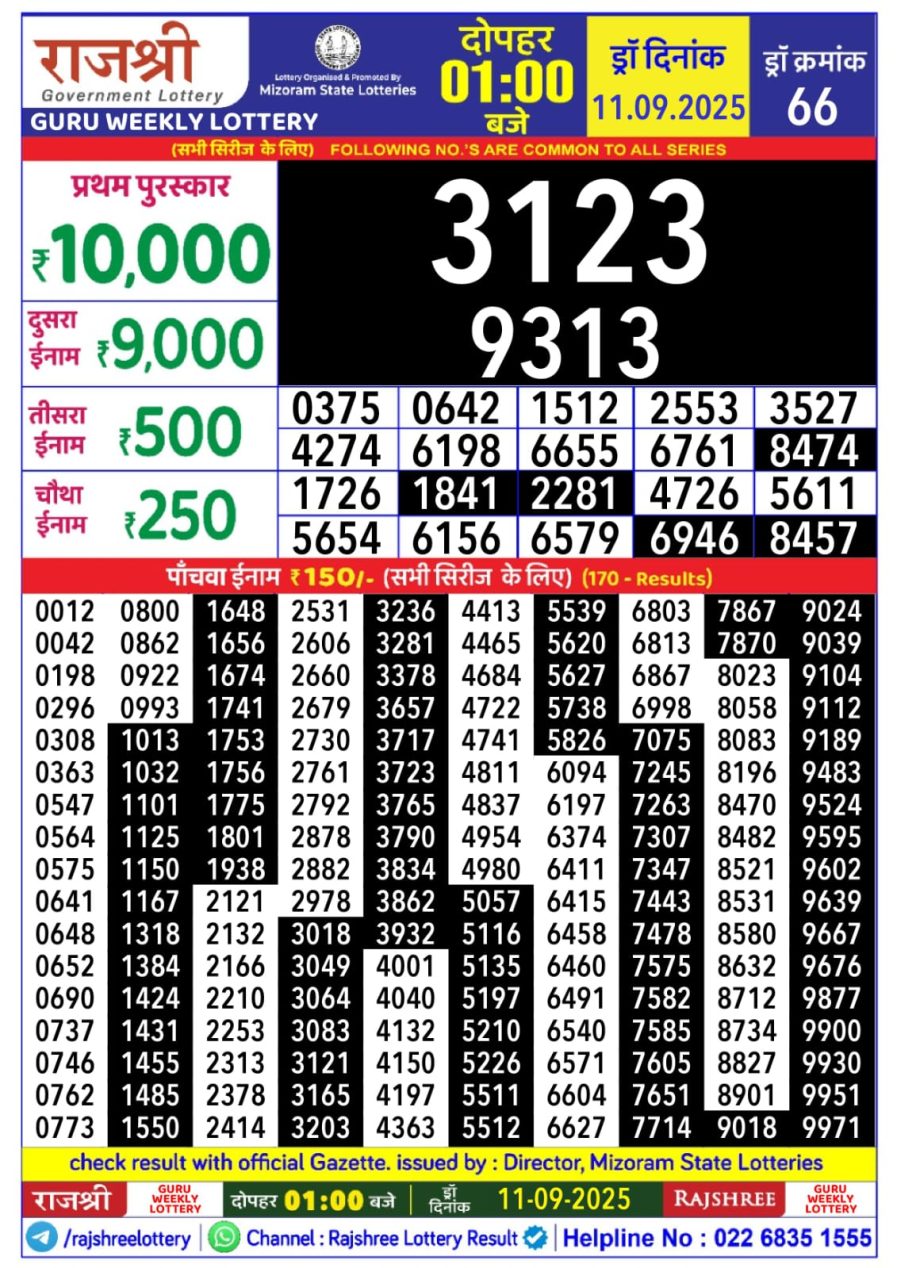 लाटरी सम्बाद टुडे